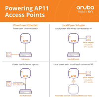 Aruba Instant On AP11 2x2 WiFi Access Point | US Model | Power Source Not Included (R2W95A)