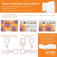 Aruba Instant On AP11 2x2 WiFi Access Point | US Model | Power Source Not Included (R2W95A)