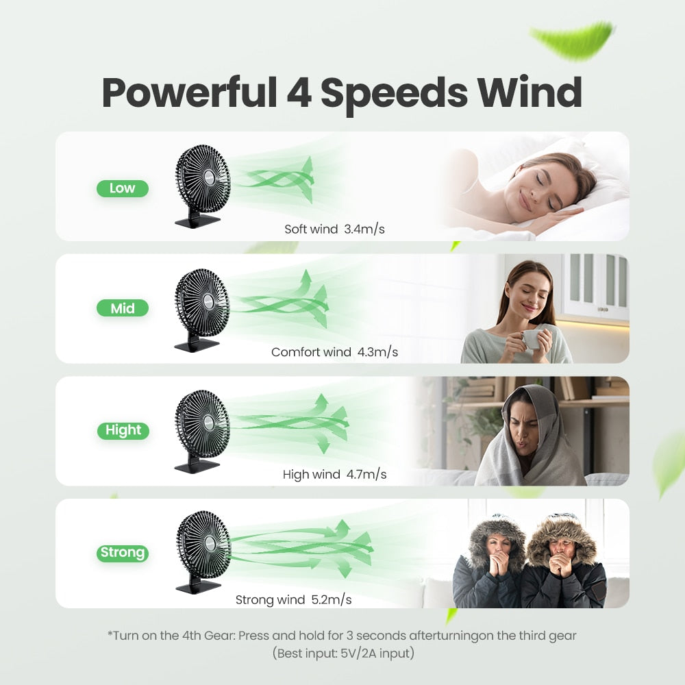 GAIATOP USB Desk Fan - Stay Cool and Comfortable Anywhere - Fully-customizable airflow for personalized relief