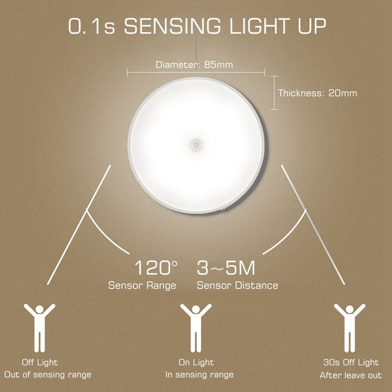 Rechargeable motion sensor LED light