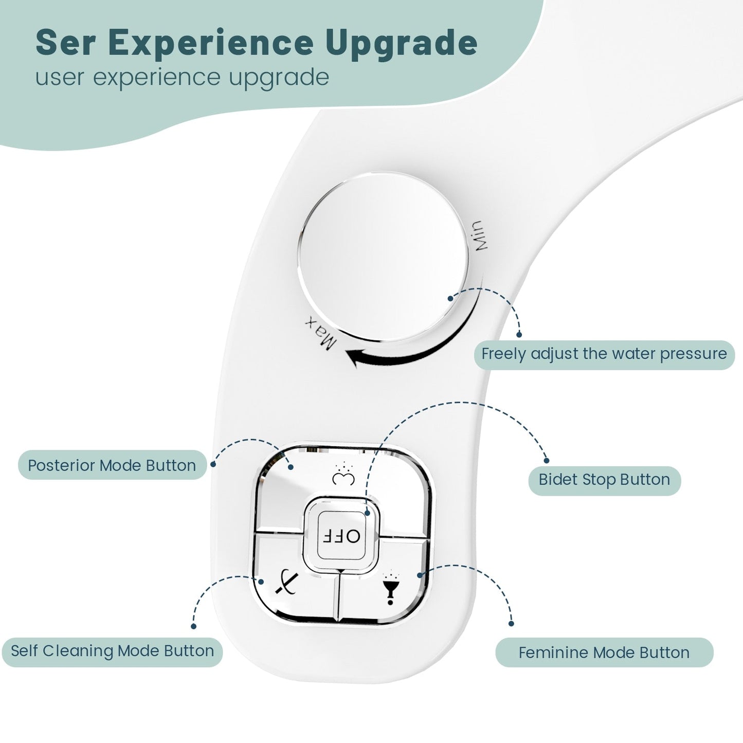 Samudra Button Bidet, Non-Electric, Dual Nozzle, Self-Cleaning